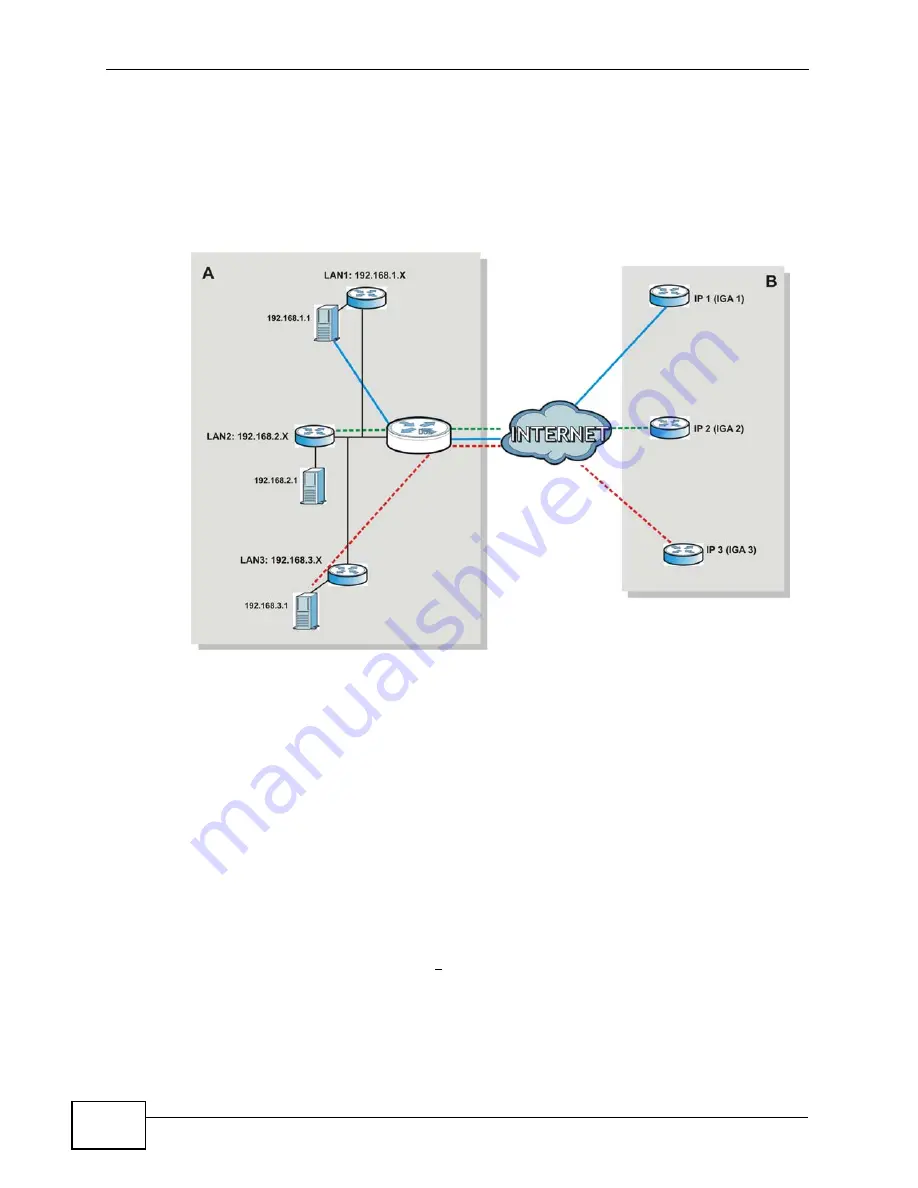 ZyXEL Communications P-660HN-F1A User Manual Download Page 186