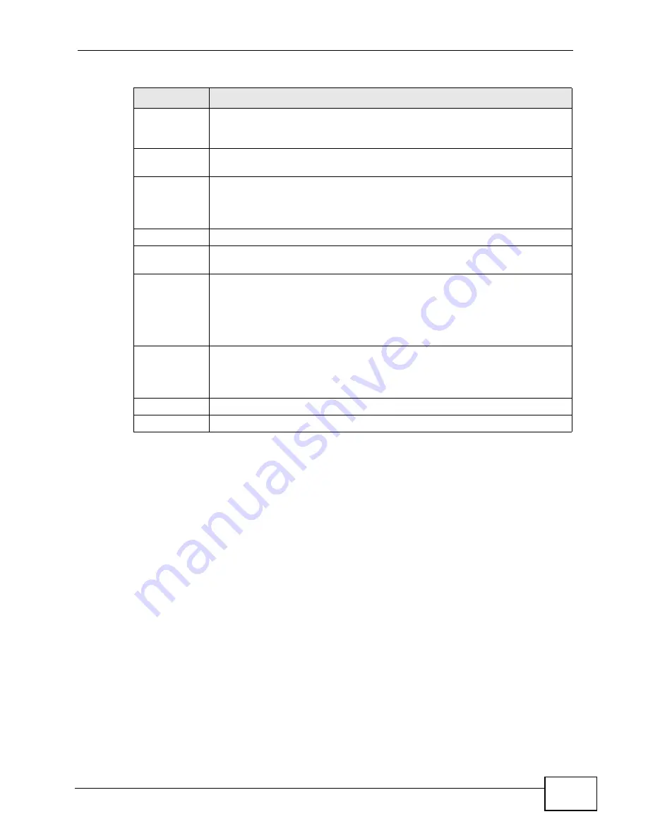 ZyXEL Communications P-660HN-F1A User Manual Download Page 197