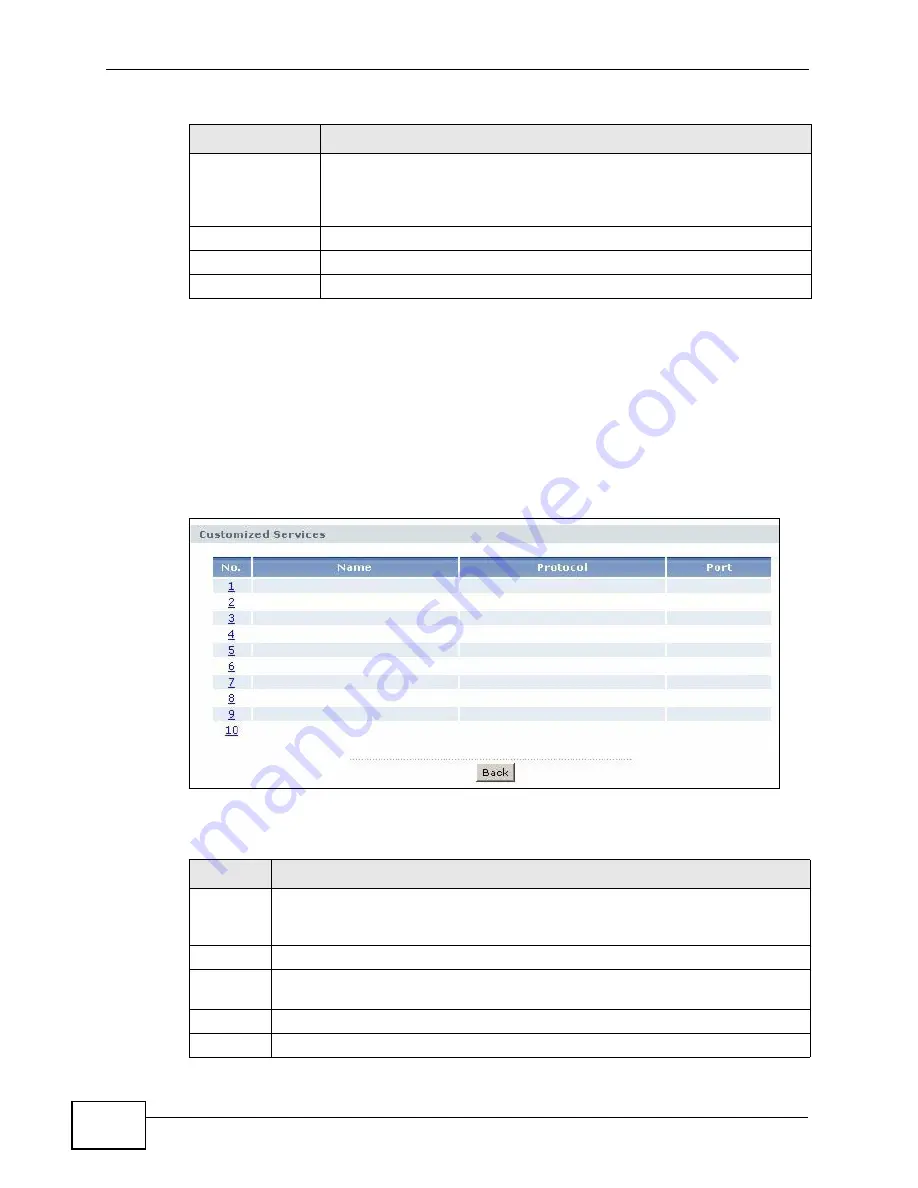 ZyXEL Communications P-660HN-F1A User Manual Download Page 200