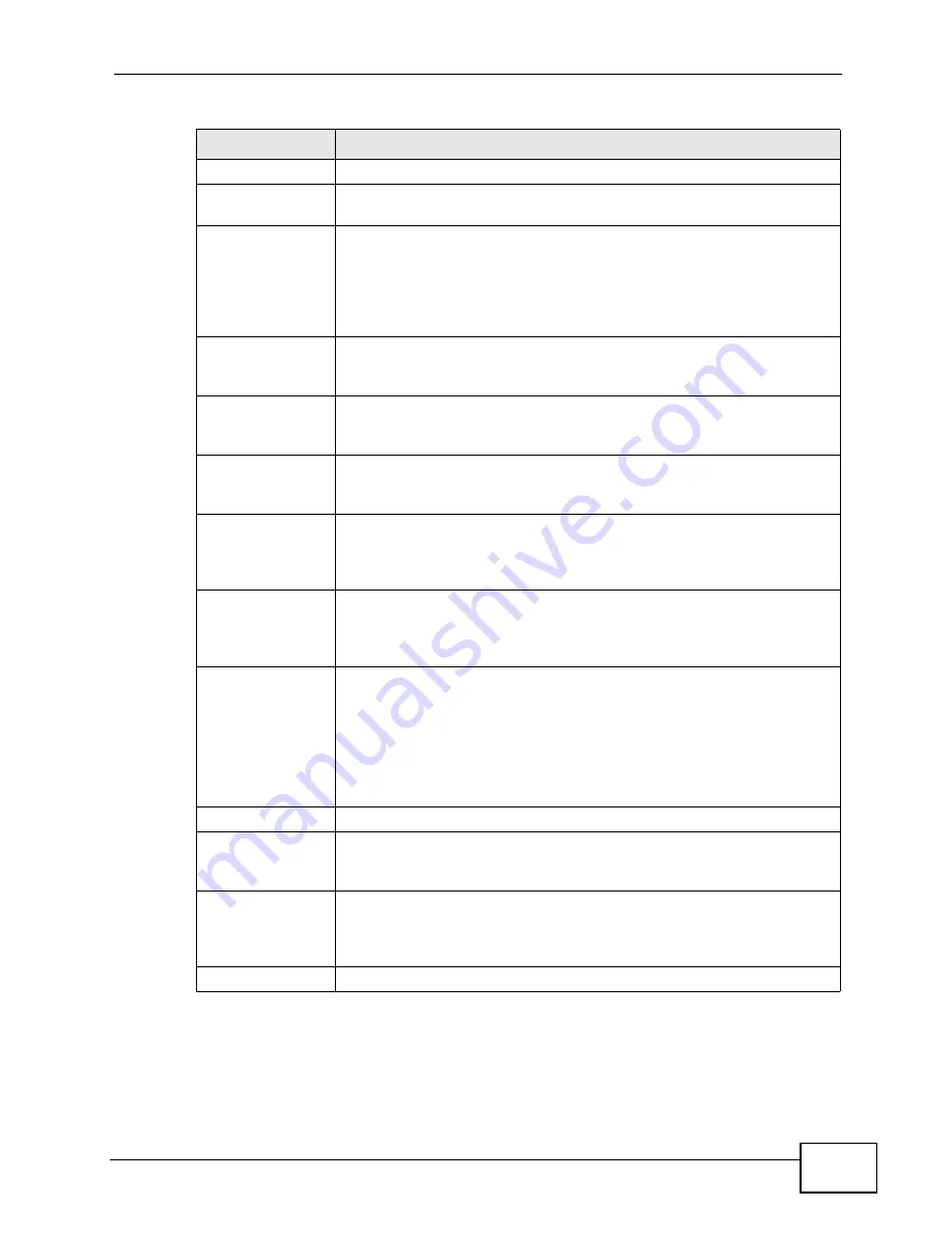 ZyXEL Communications P-660HN-F1A User Manual Download Page 233