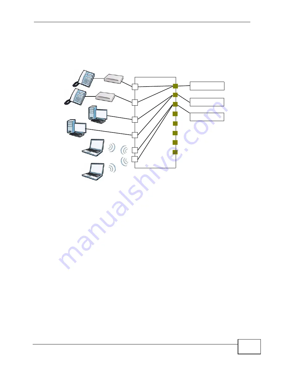 ZyXEL Communications P-660HN-F1A User Manual Download Page 243