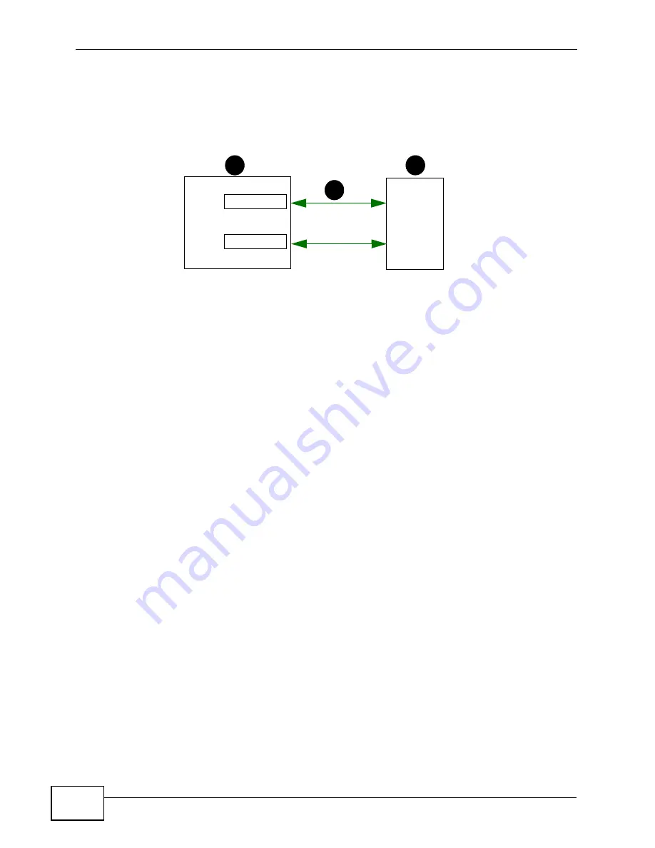 ZyXEL Communications P-660HN-F1A User Manual Download Page 252