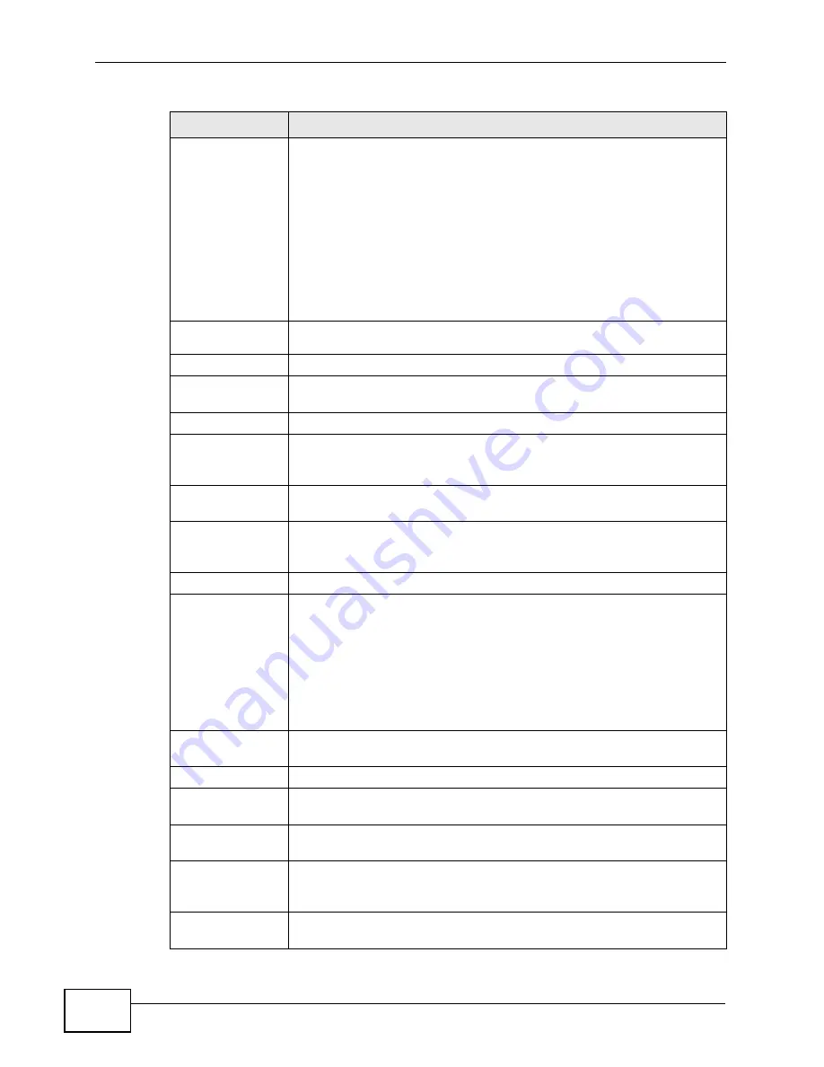 ZyXEL Communications P-660HN-F1A User Manual Download Page 262