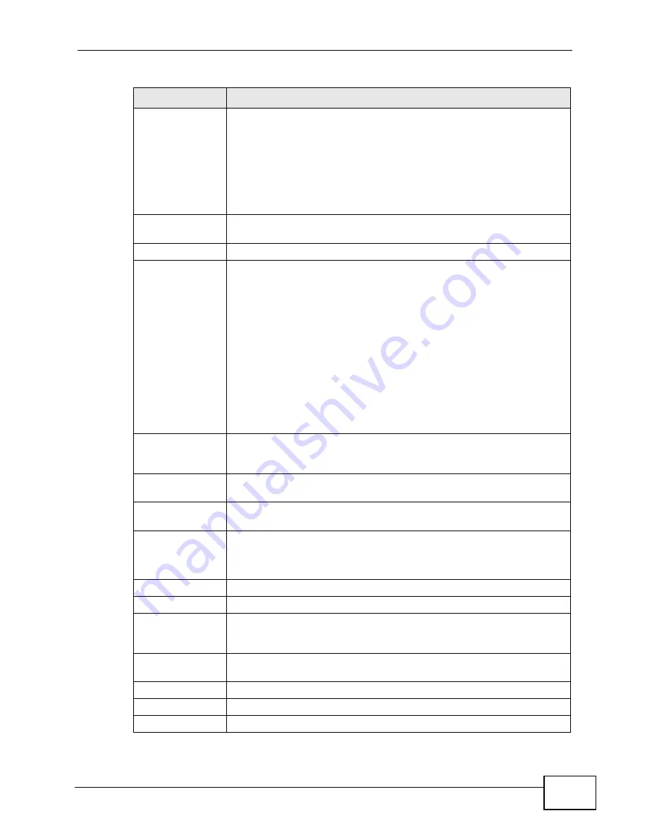 ZyXEL Communications P-660HN-F1A User Manual Download Page 263