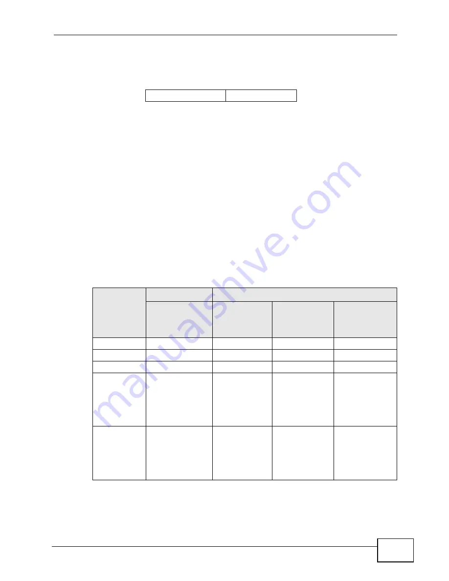 ZyXEL Communications P-660HN-F1A User Manual Download Page 271