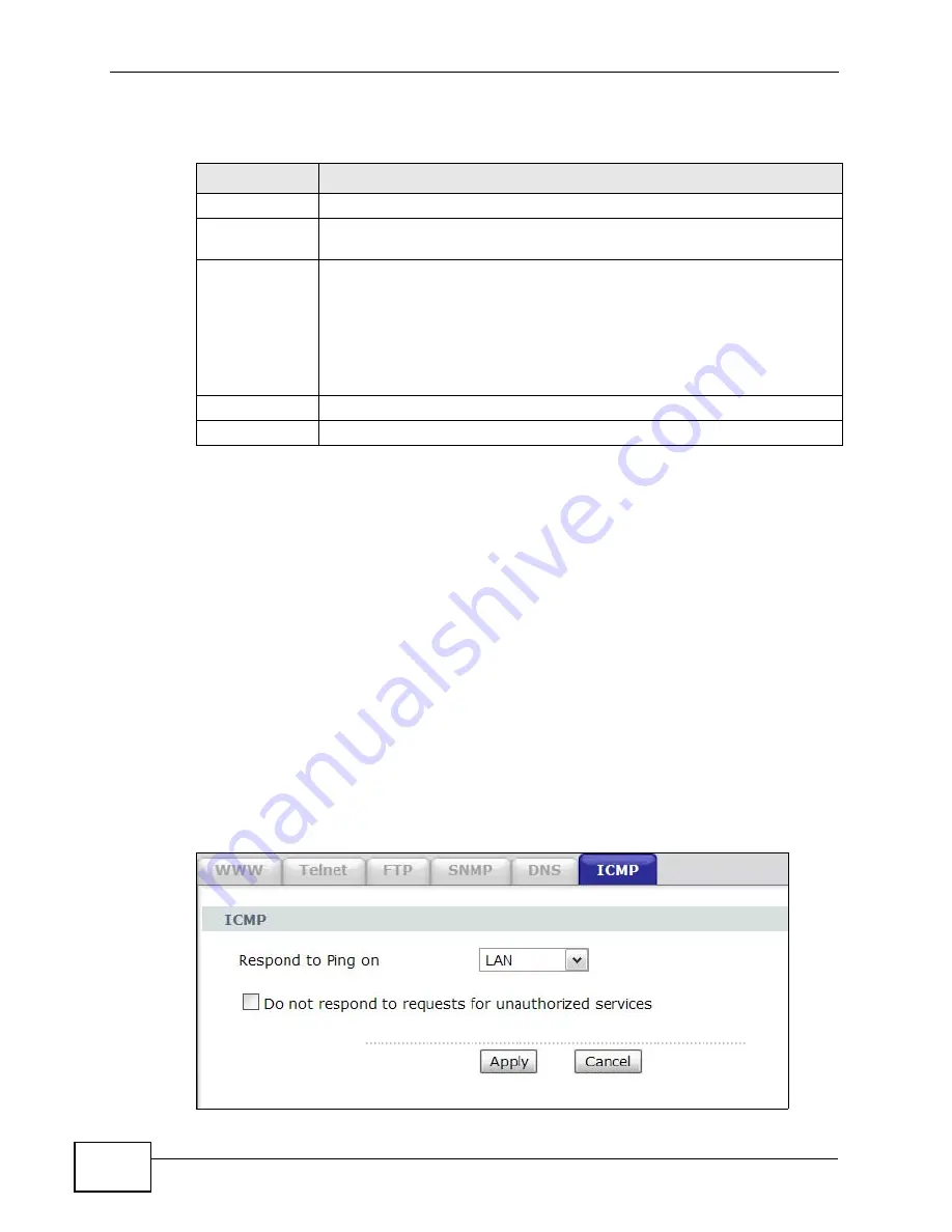 ZyXEL Communications P-660HN-F1A User Manual Download Page 286