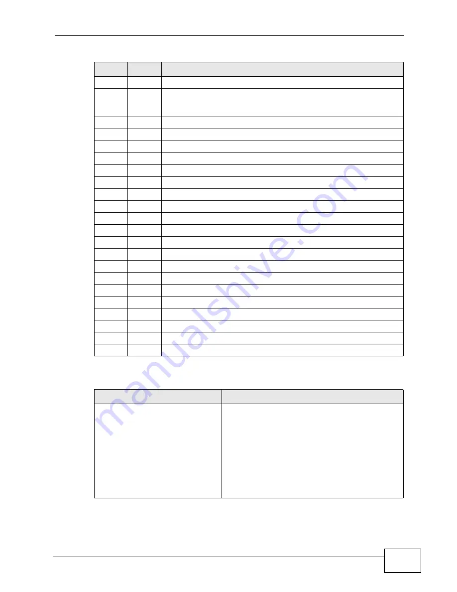 ZyXEL Communications P-660HN-F1A User Manual Download Page 319