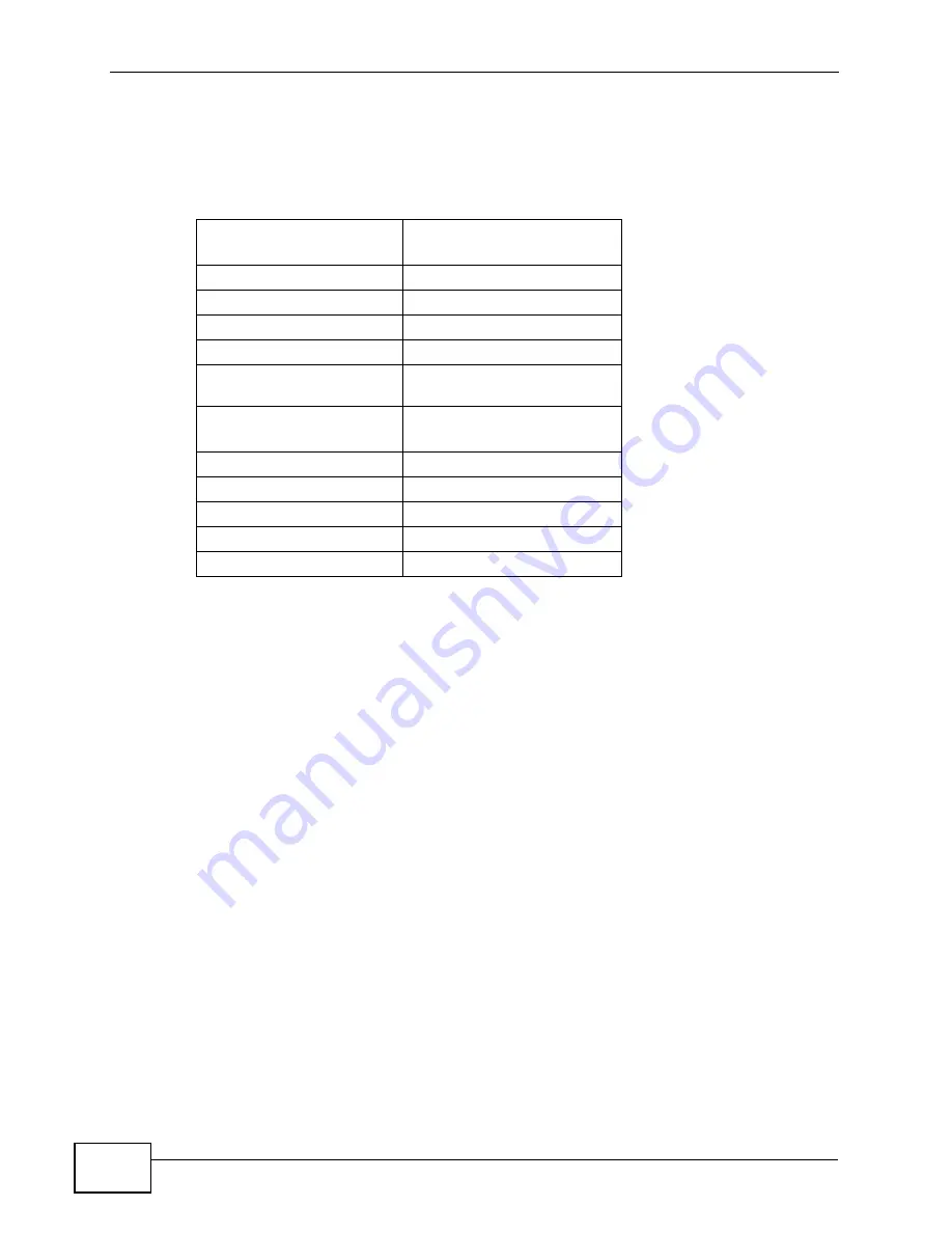 ZyXEL Communications P-660HN-F1A User Manual Download Page 352