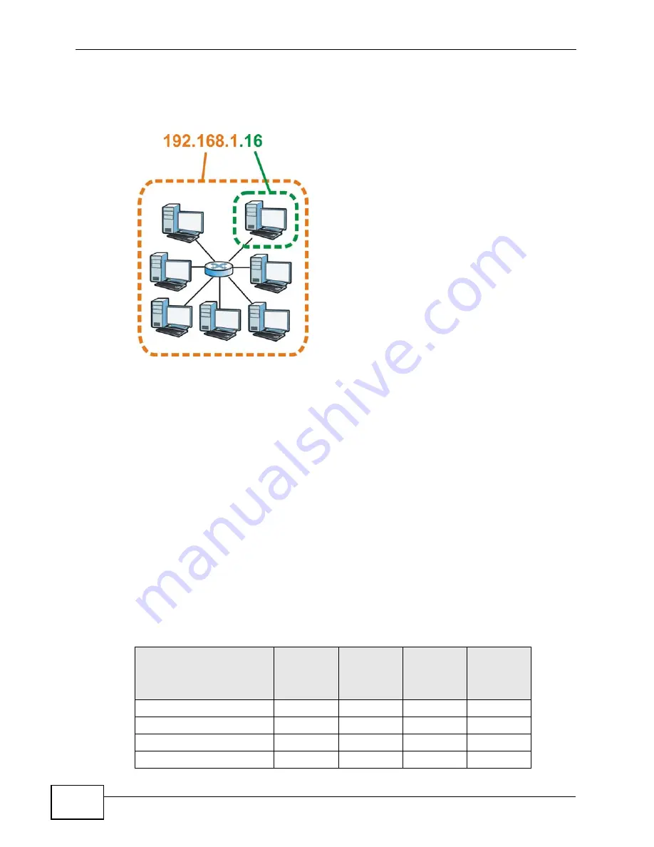 ZyXEL Communications P-660HN-F1A User Manual Download Page 388