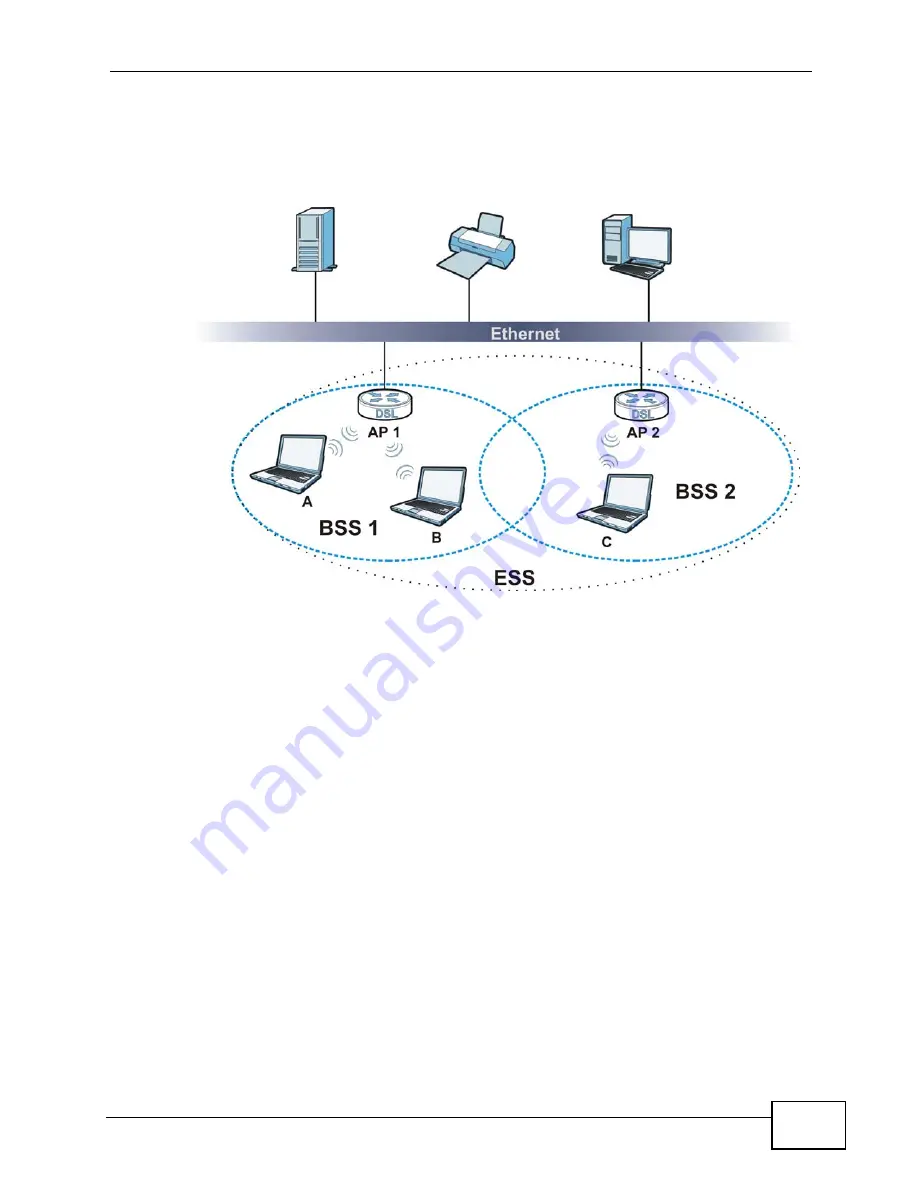 ZyXEL Communications P-660HN-F1A User Manual Download Page 399