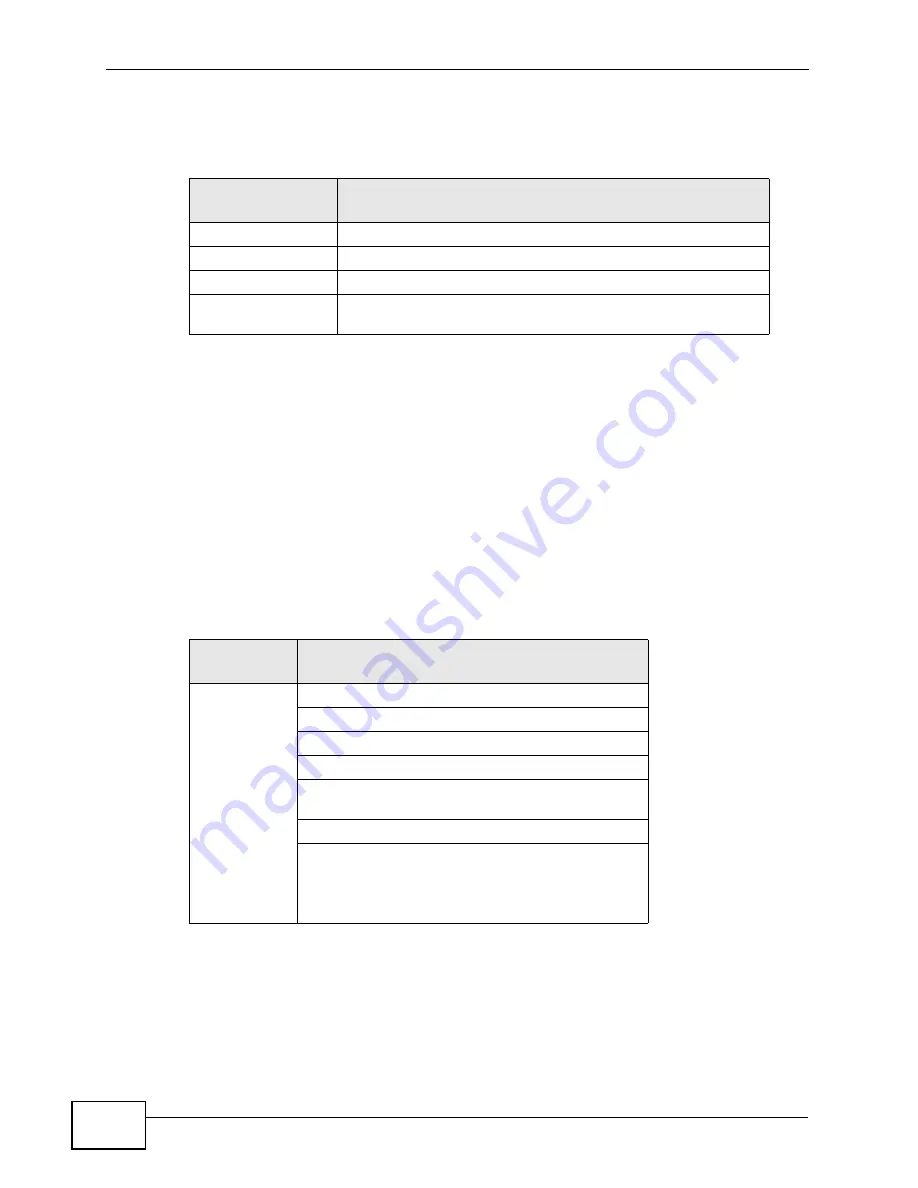 ZyXEL Communications P-660HN-F1A User Manual Download Page 402