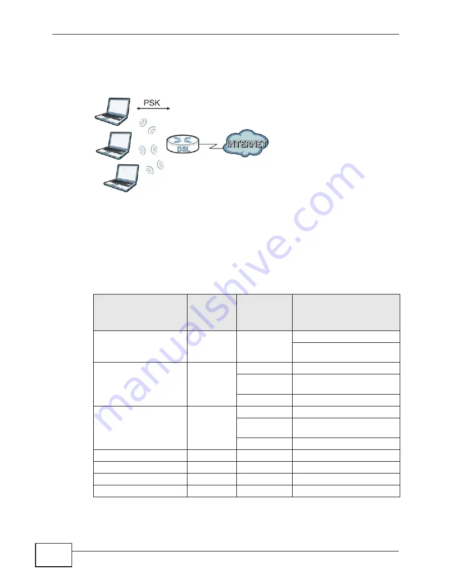 ZyXEL Communications P-660HN-F1A User Manual Download Page 410