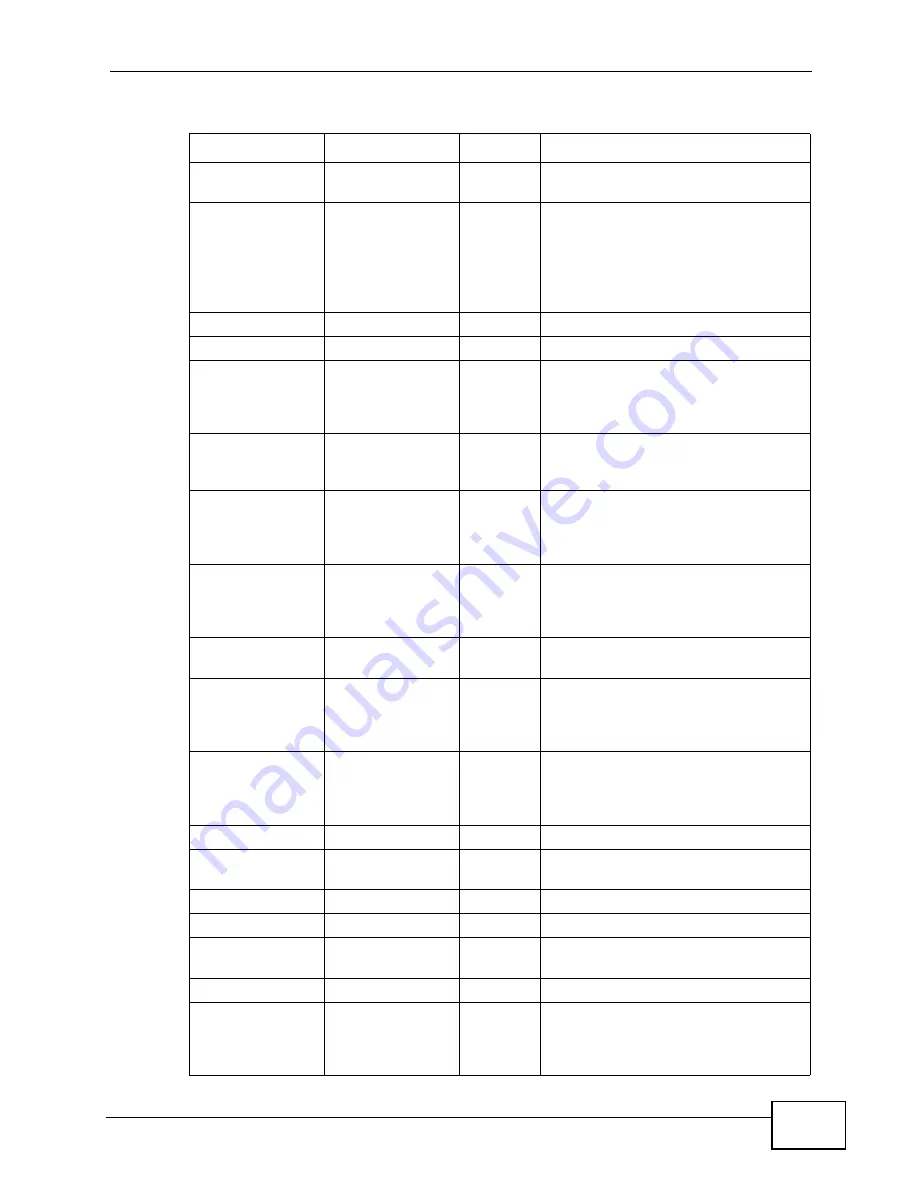 ZyXEL Communications P-660HN-F1A User Manual Download Page 415