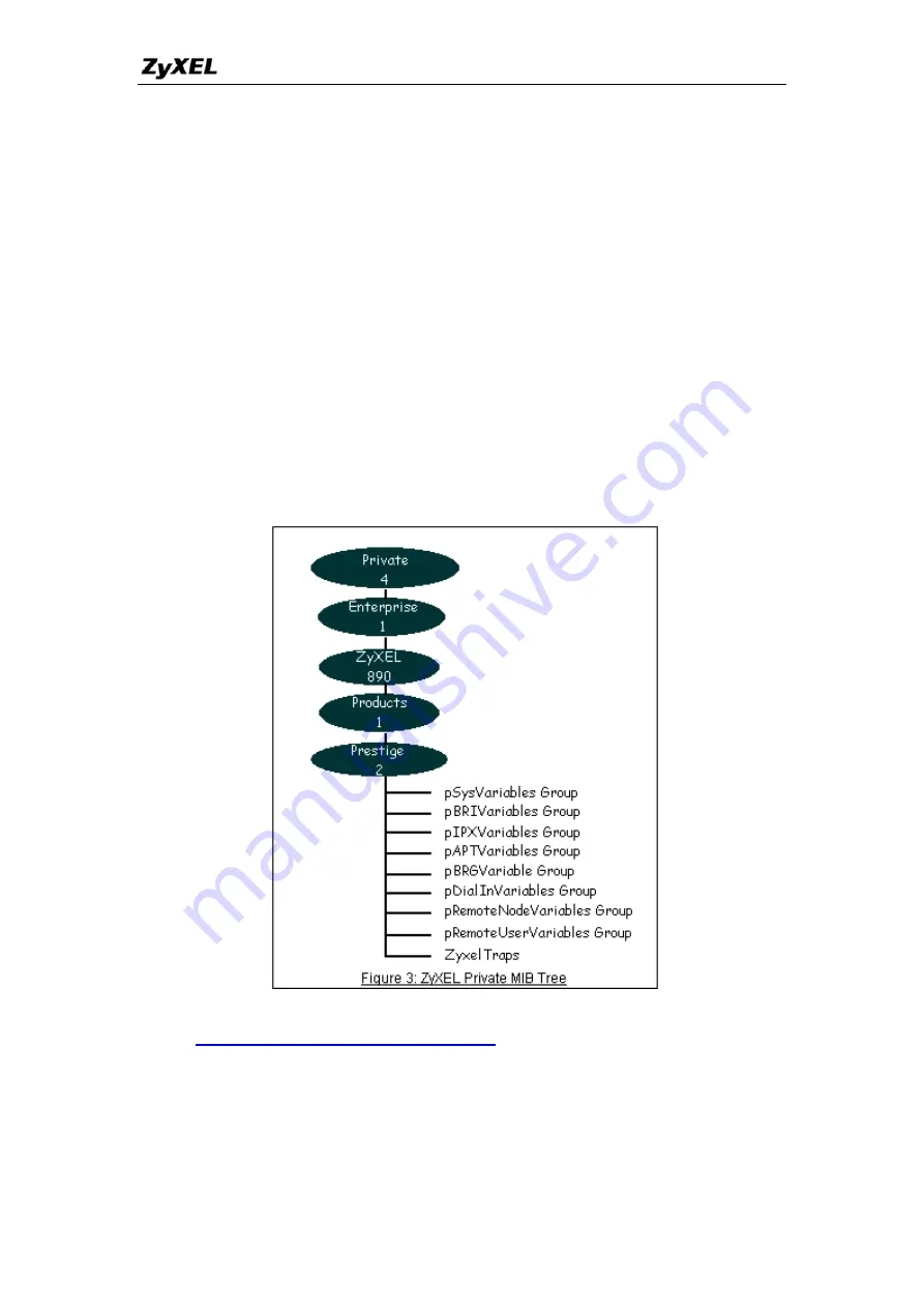 ZyXEL Communications P-660HN-F1Z Support Notes Download Page 67