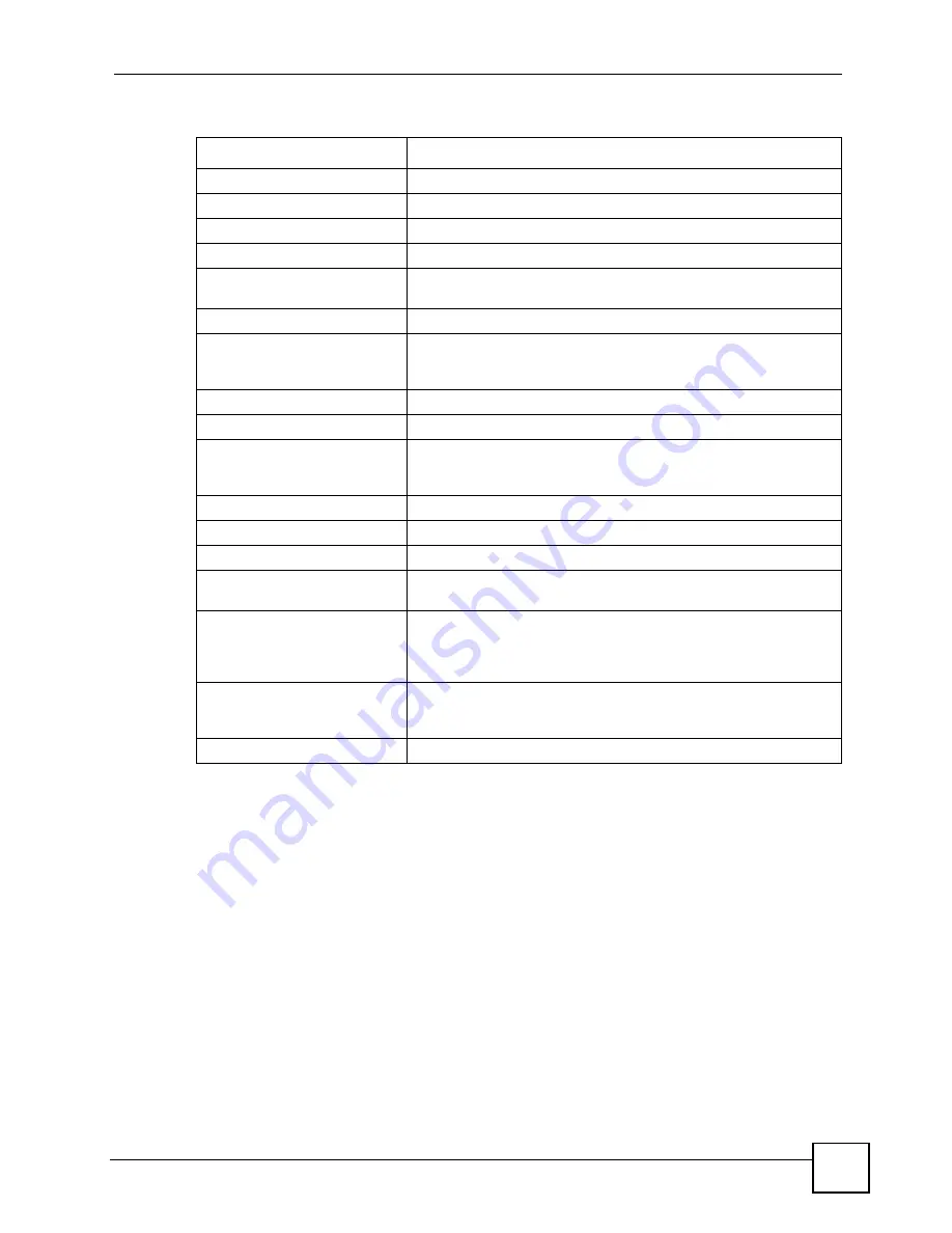 ZyXEL Communications P-660HW-DX User Manual Download Page 125