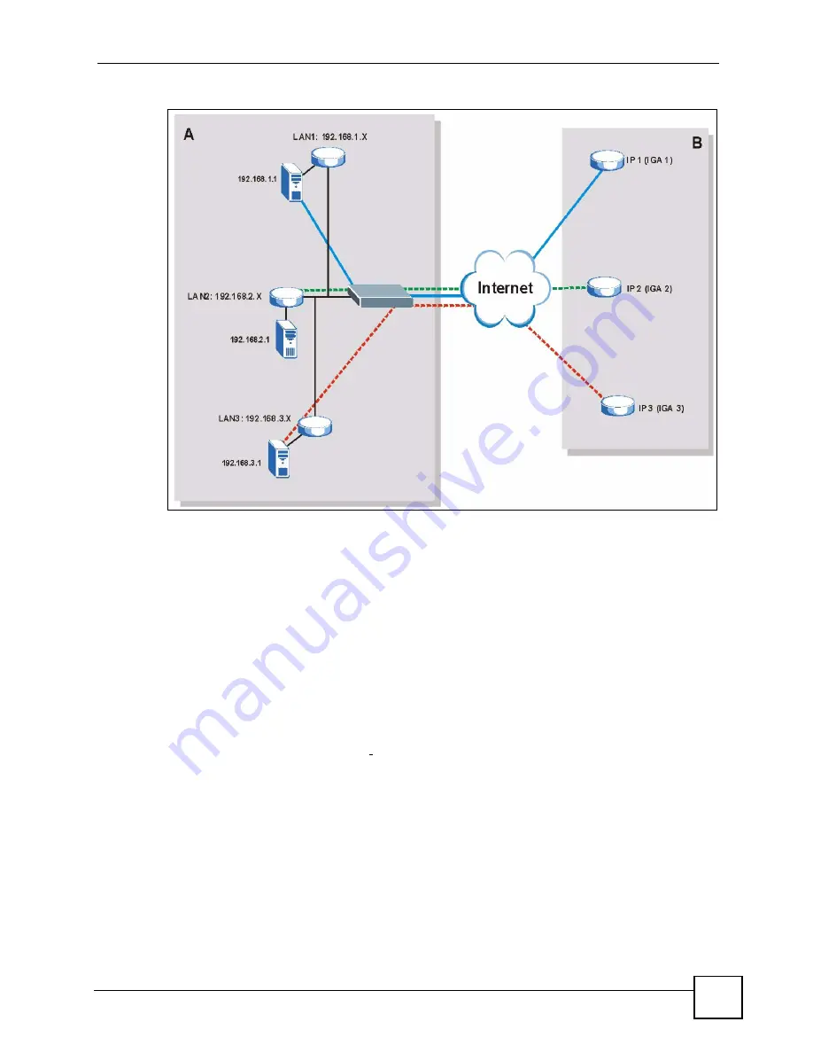 ZyXEL Communications P-660HW-DX User Manual Download Page 131