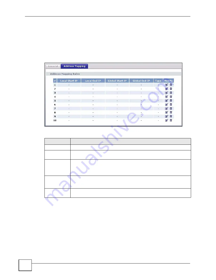 ZyXEL Communications P-660HW-DX User Manual Download Page 138