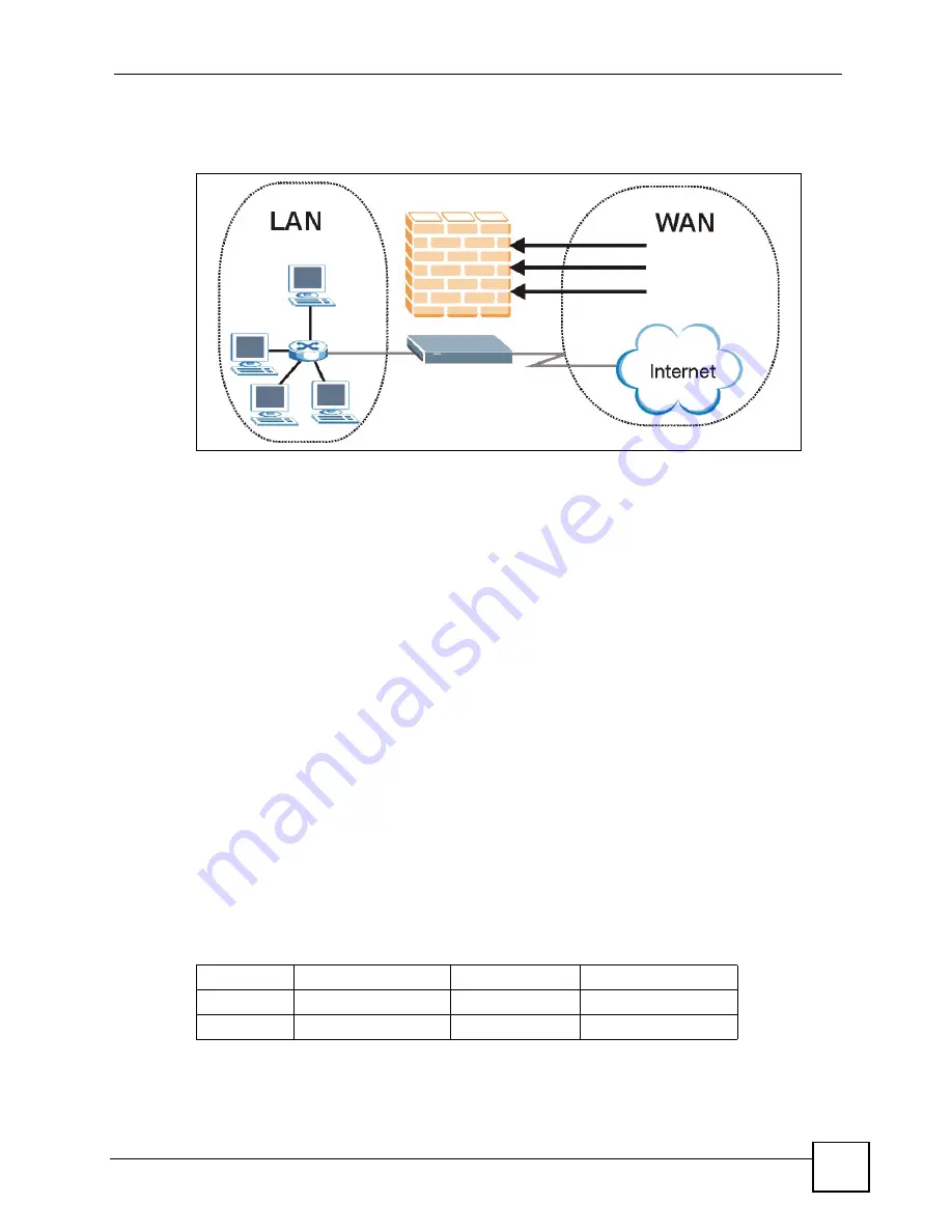 ZyXEL Communications P-660HW-DX User Manual Download Page 145