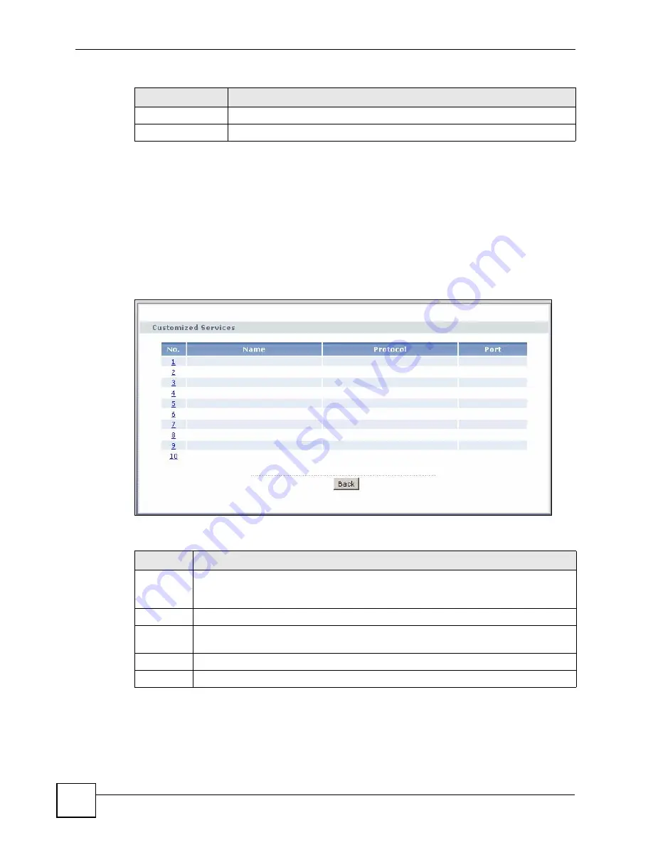 ZyXEL Communications P-660HW-DX User Manual Download Page 164