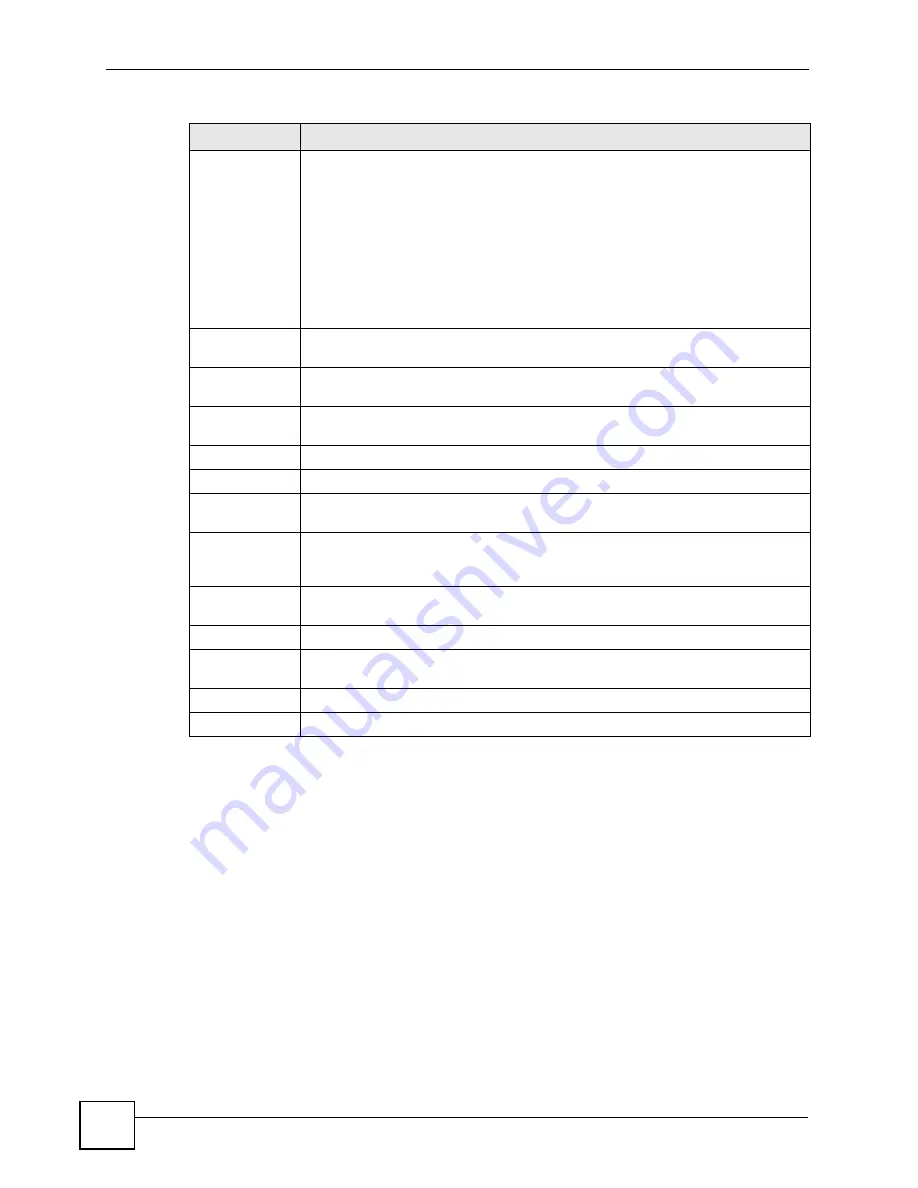 ZyXEL Communications P-660HW-DX User Manual Download Page 236