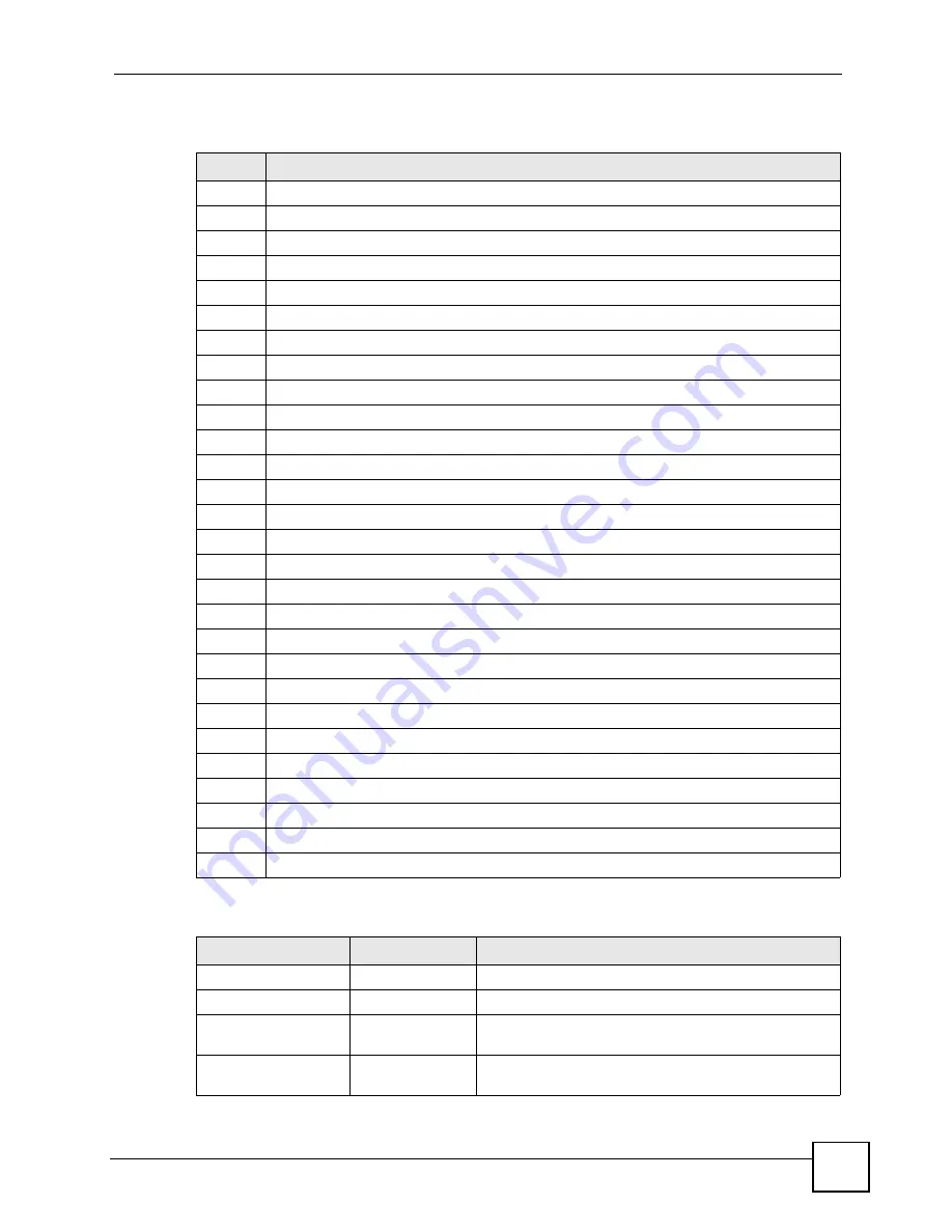 ZyXEL Communications P-660HW-DX User Manual Download Page 247