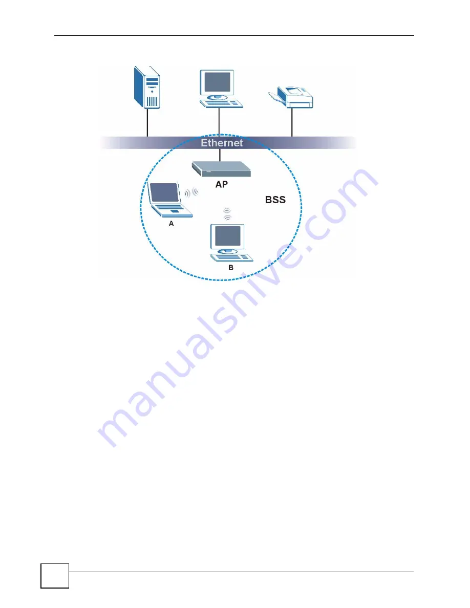 ZyXEL Communications P-660HW-DX User Manual Download Page 272