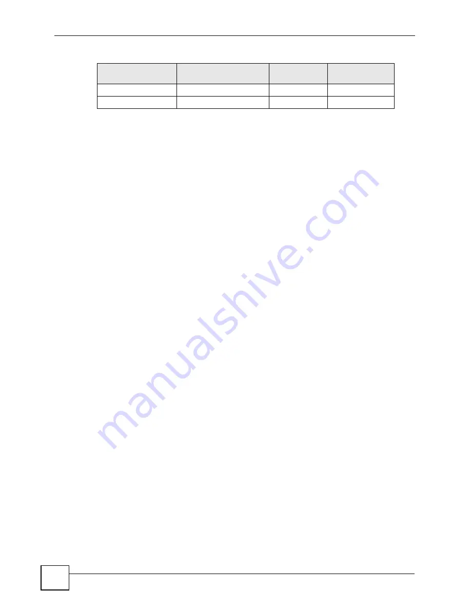 ZyXEL Communications P-660HW-DX User Manual Download Page 308