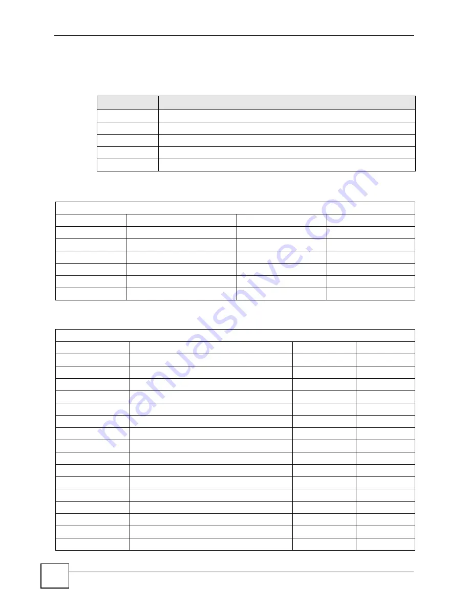 ZyXEL Communications P-660HW-DX User Manual Download Page 318