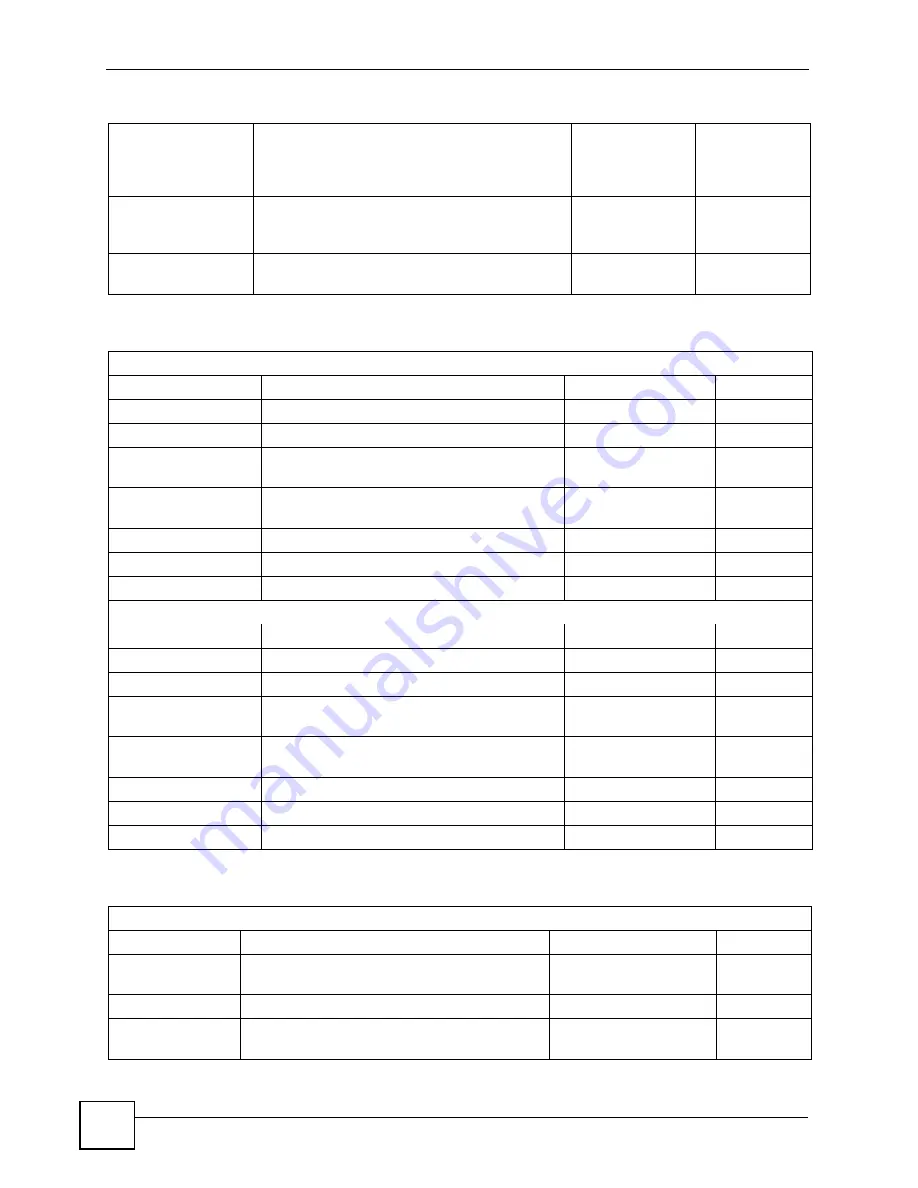 ZyXEL Communications P-660HW-DX User Manual Download Page 322