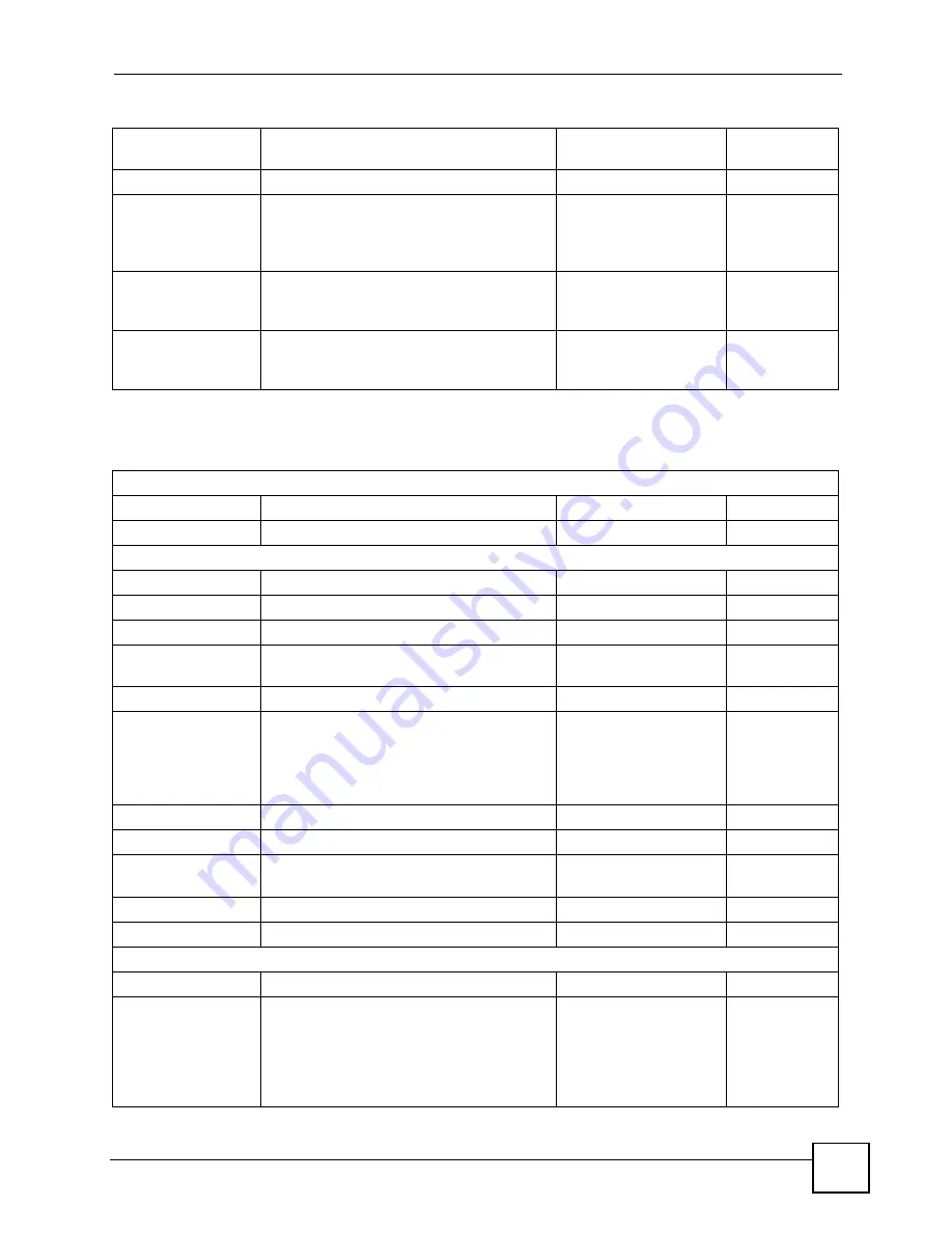 ZyXEL Communications P-660HW-DX User Manual Download Page 327