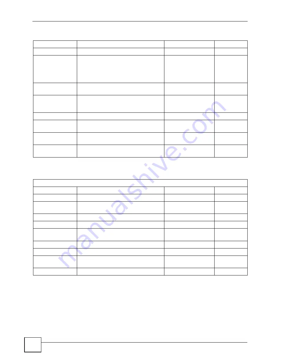 ZyXEL Communications P-660HW-DX User Manual Download Page 328