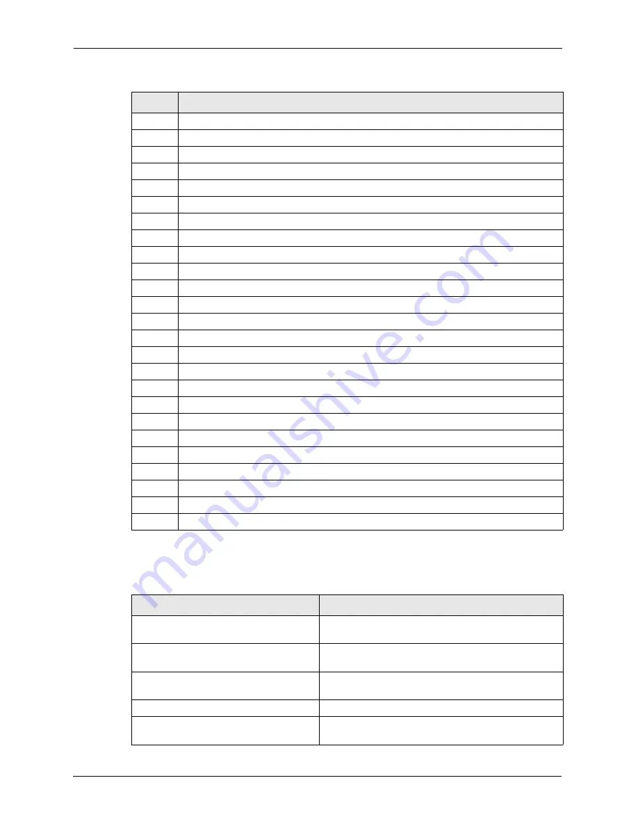 ZyXEL Communications P-660HW-T - V2 User Manual Download Page 240