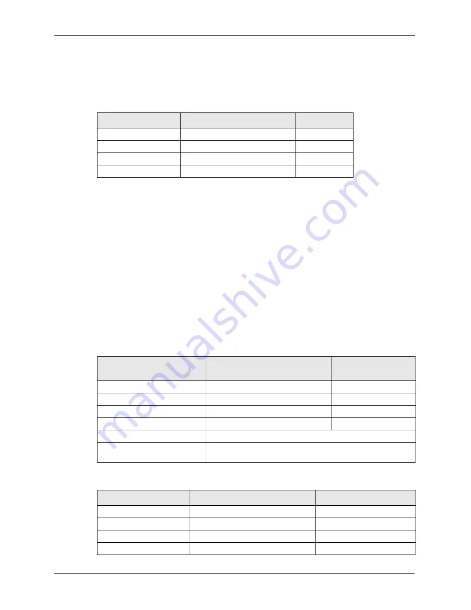 ZyXEL Communications P-660HW-T - V2 User Manual Download Page 300