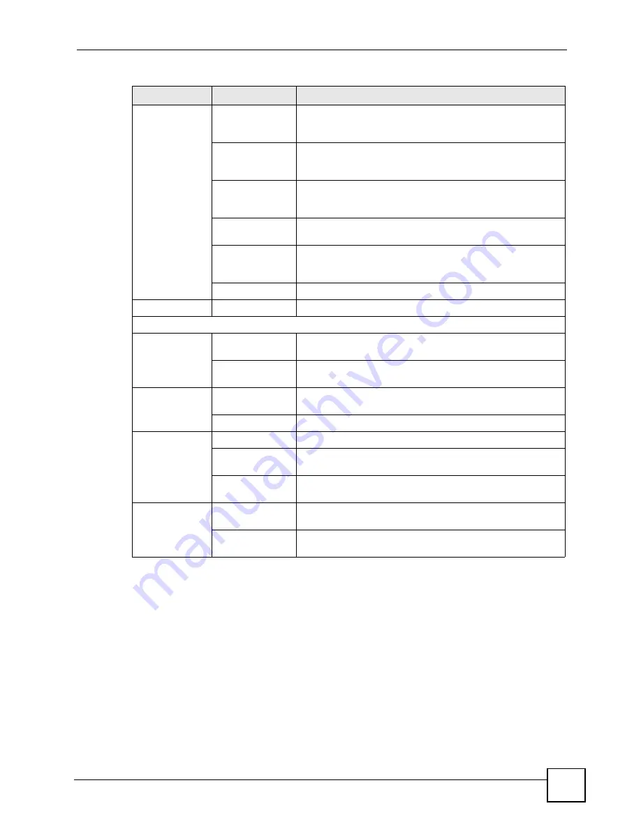 ZyXEL Communications P-660HWP-D1 User Manual Download Page 47