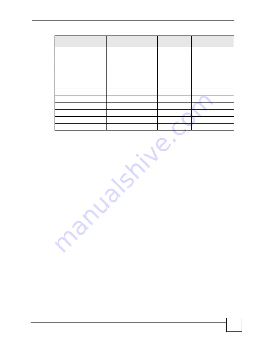 ZyXEL Communications P-660HWP-D1 User Manual Download Page 339