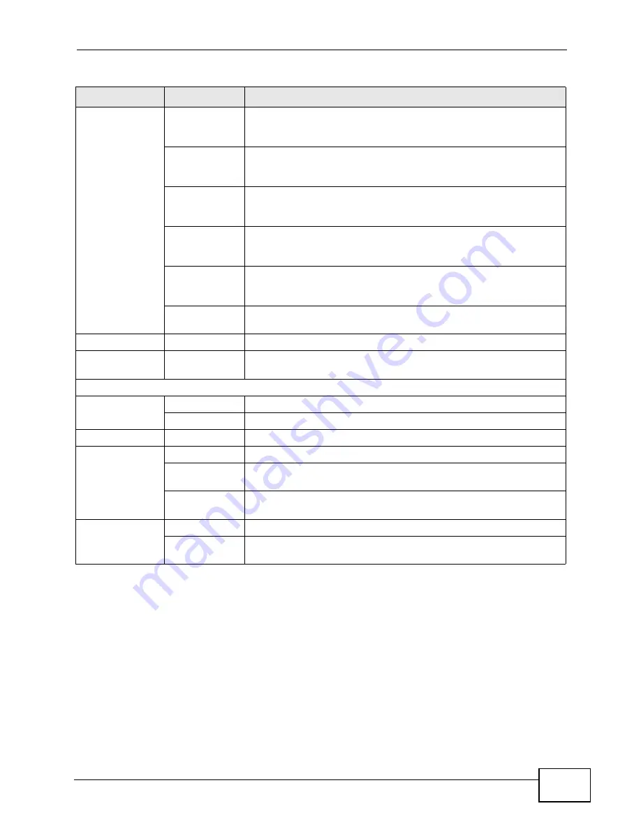 ZyXEL Communications P-660N-T1A User Manual Download Page 33