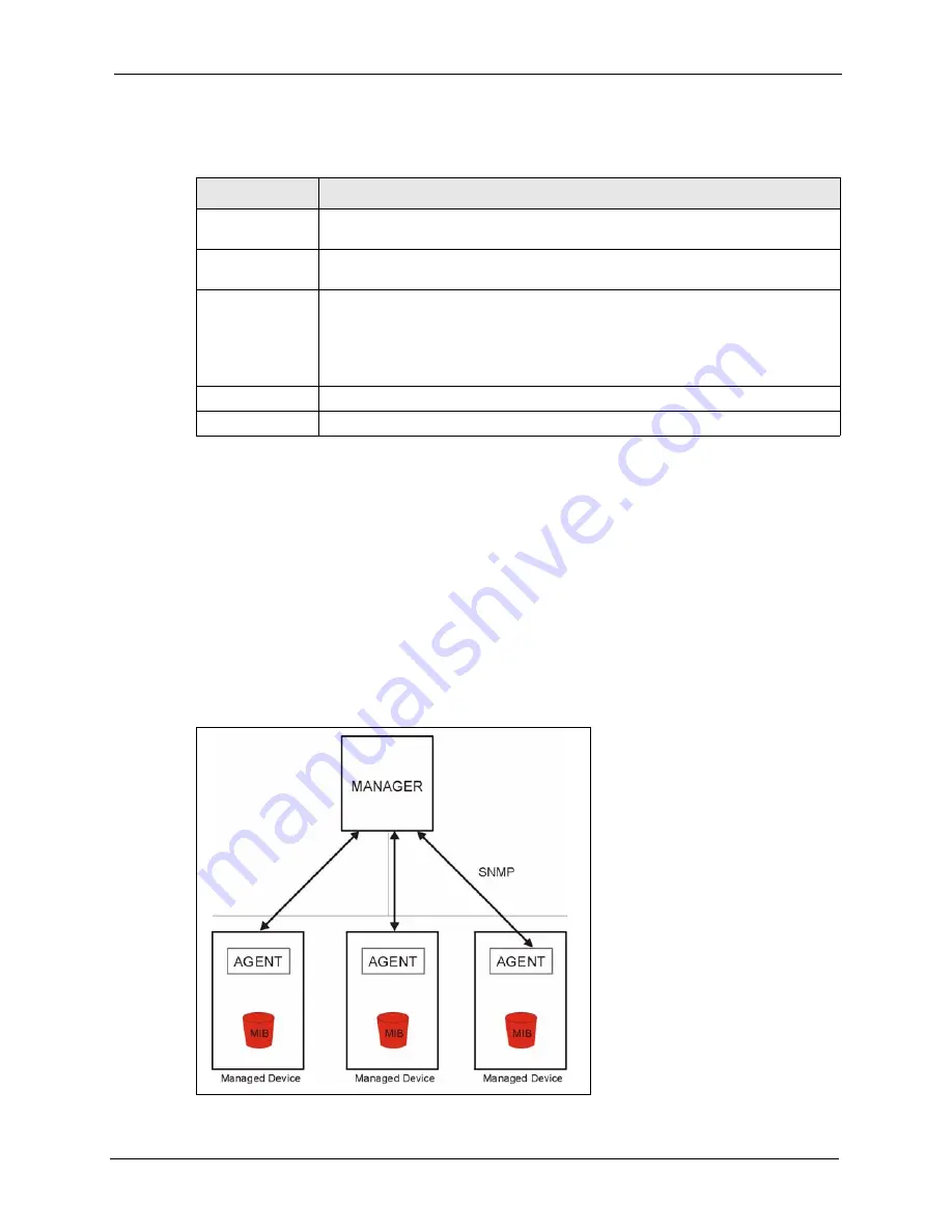 ZyXEL Communications P-660R-D Series User Manual Download Page 105