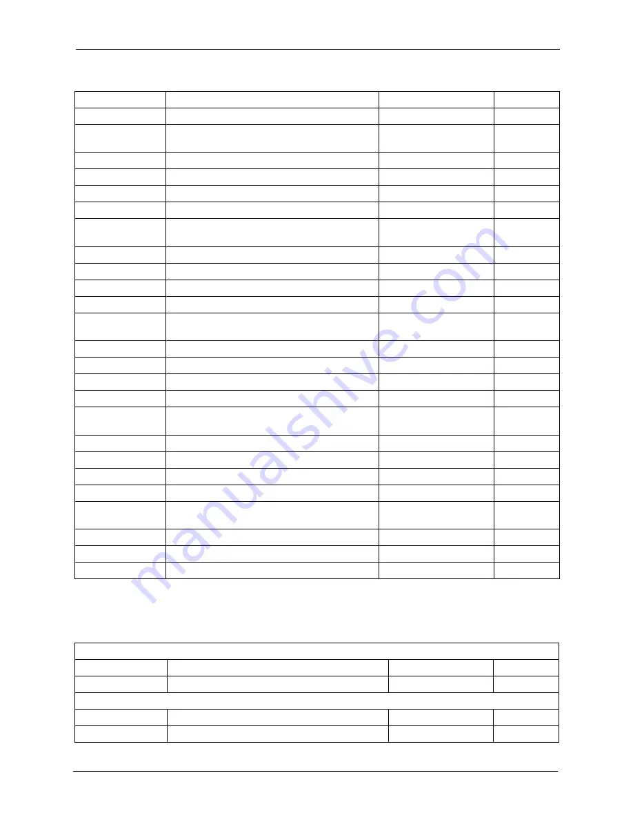 ZyXEL Communications P-660R-D Series User Manual Download Page 153