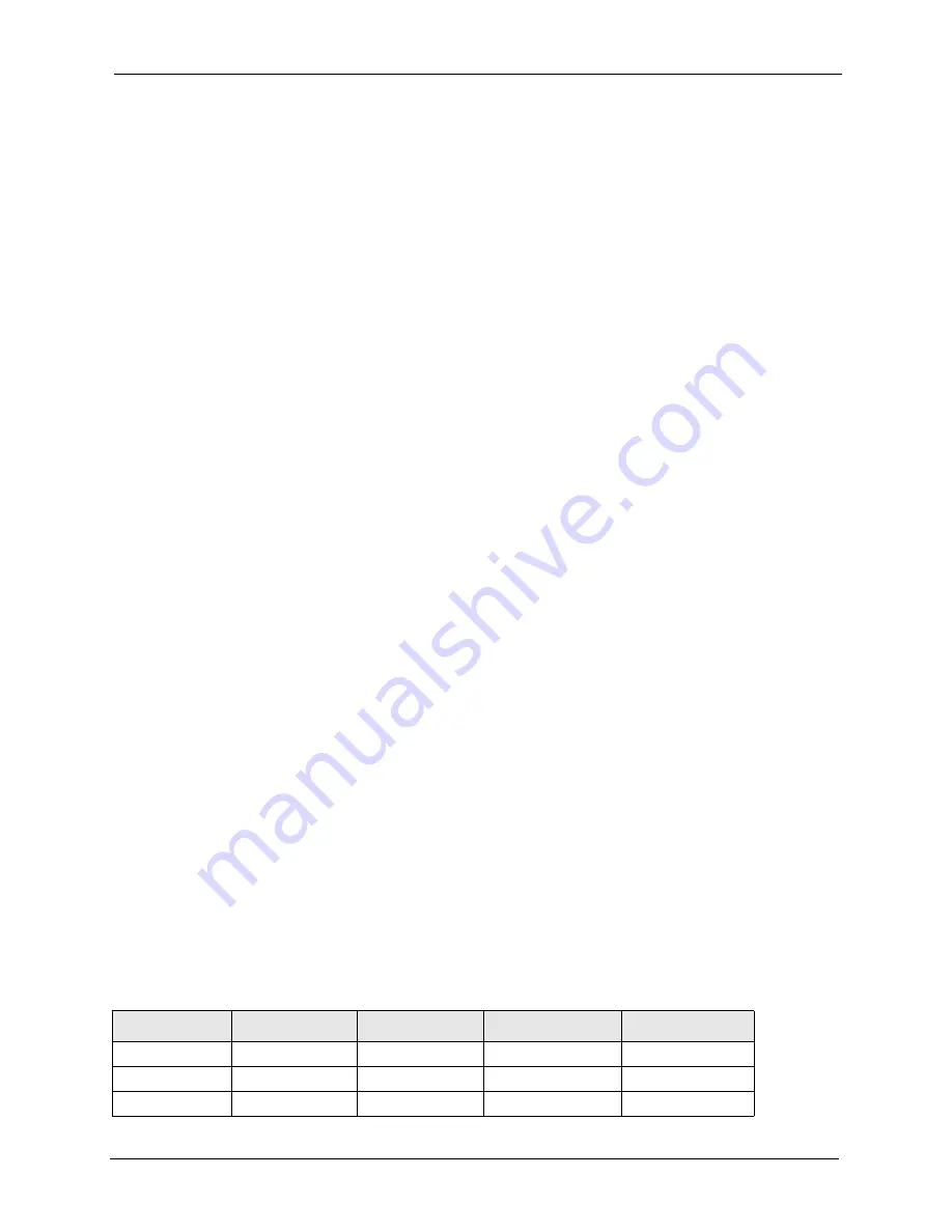 ZyXEL Communications P-660R-D Series User Manual Download Page 177