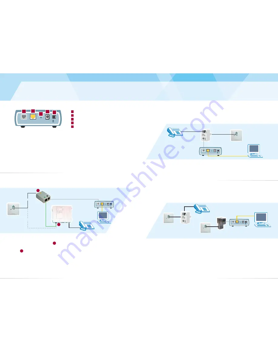 ZyXEL Communications P-660R (German) Schnellstartanleitung Download Page 3