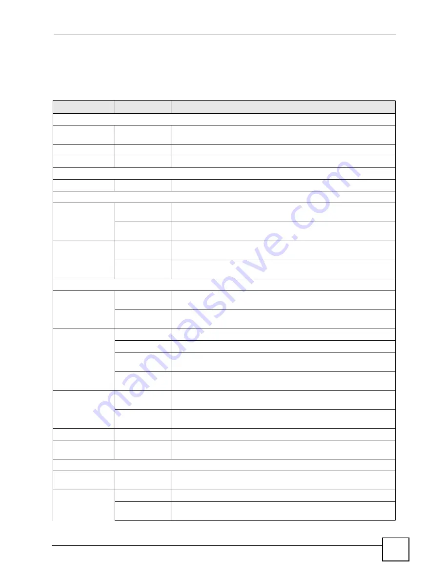 ZyXEL Communications P-660RU-T1 v3 User Manual Download Page 39