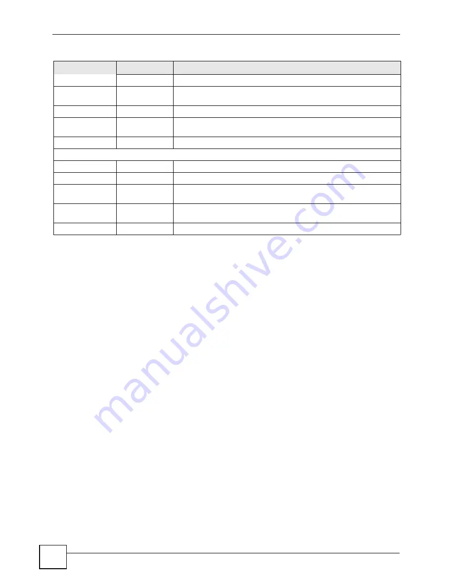 ZyXEL Communications P-660RU-T1 v3 User Manual Download Page 40