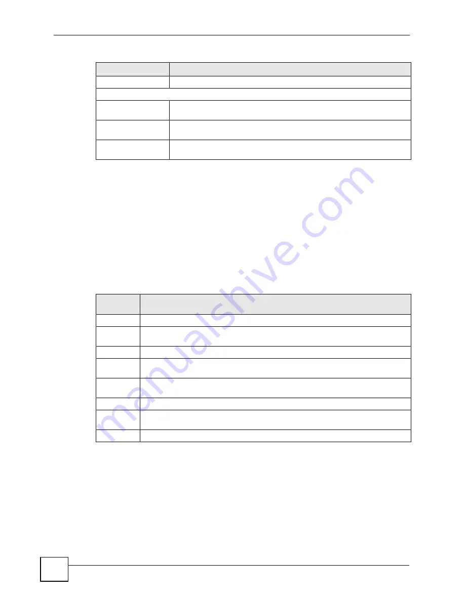 ZyXEL Communications P-660RU-T1 v3 User Manual Download Page 104