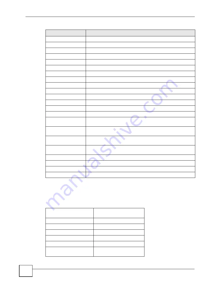 ZyXEL Communications P-660RU-T1 v3 User Manual Download Page 170