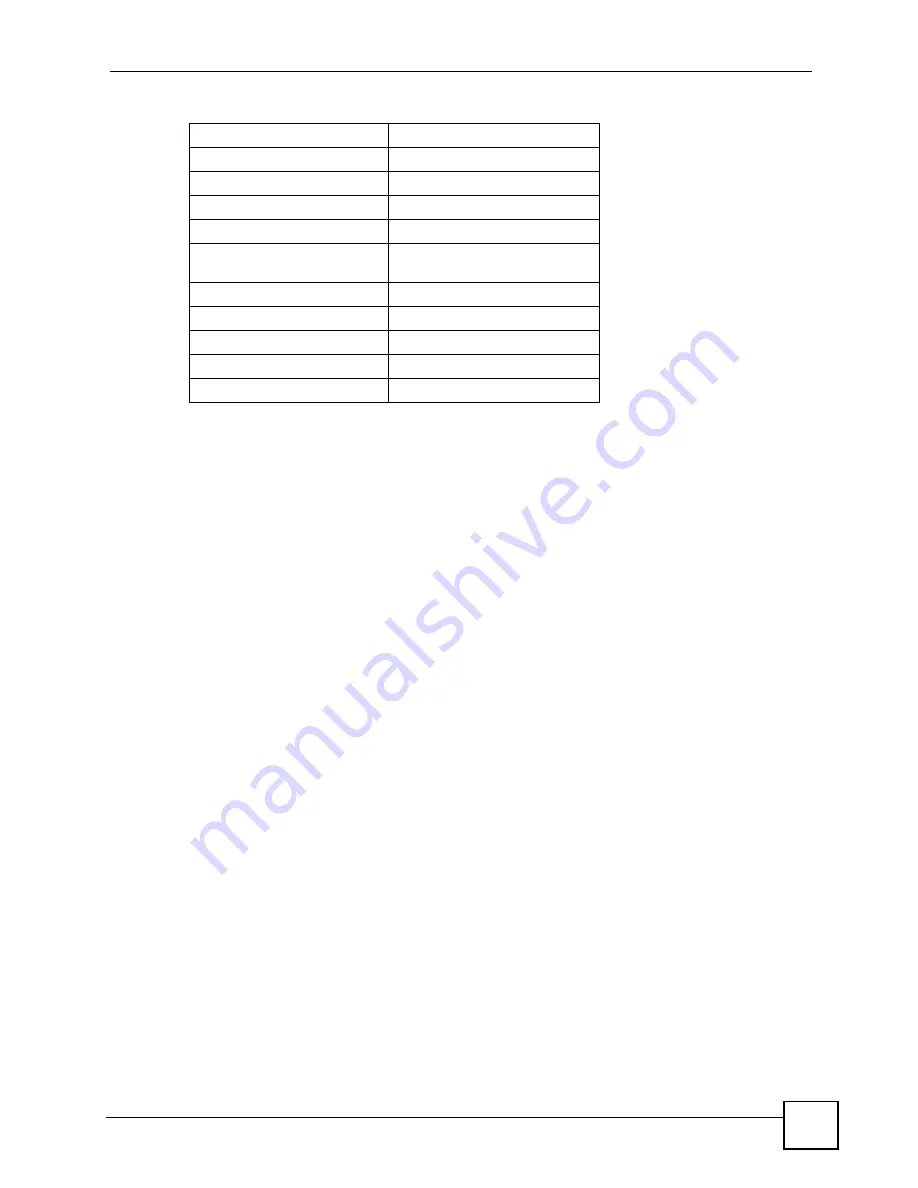 ZyXEL Communications P-660RU-T1 v3 User Manual Download Page 171