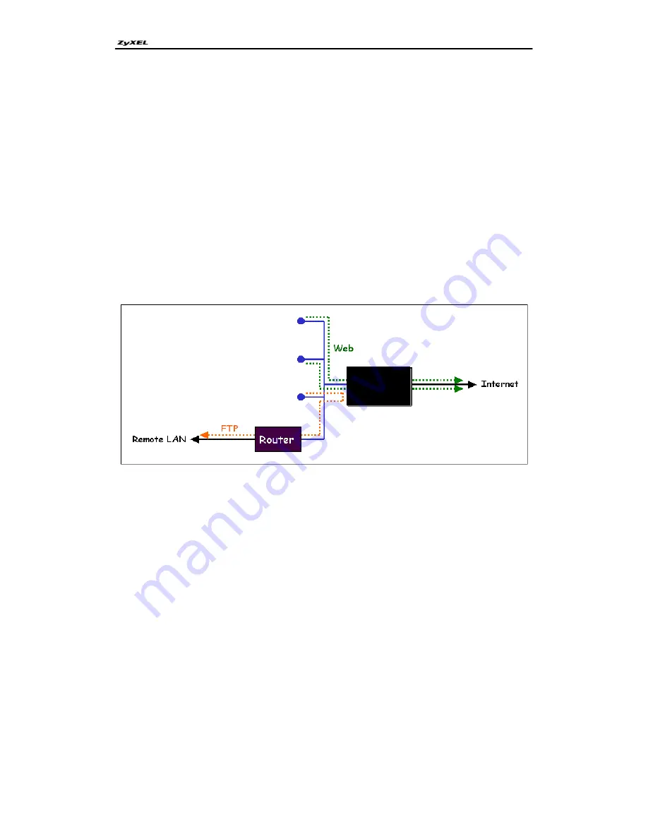 ZyXEL Communications P-660RU-Tx Series Support Notes Download Page 15