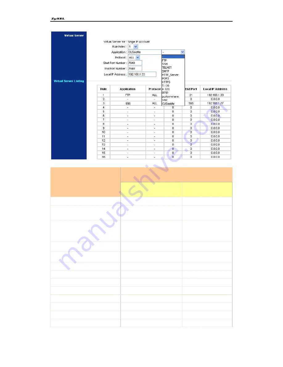 ZyXEL Communications P-660RU-Tx Series Support Notes Download Page 30