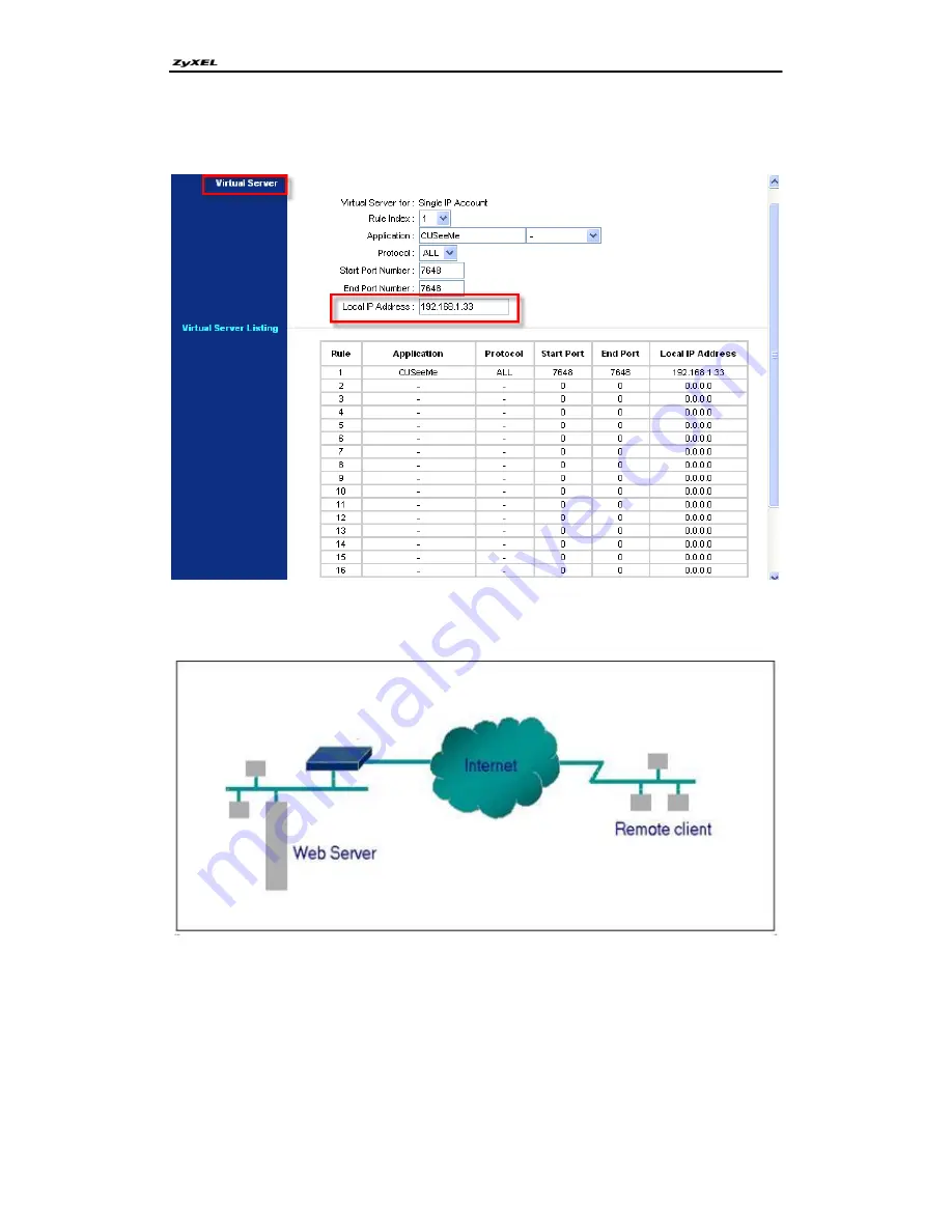 ZyXEL Communications P-660RU-Tx Series Support Notes Download Page 32