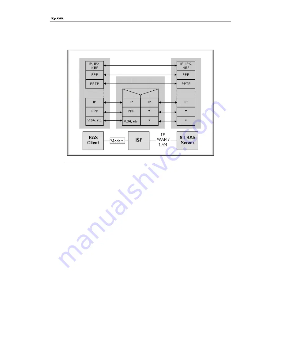 ZyXEL Communications P-660RU-Tx Series Support Notes Download Page 35