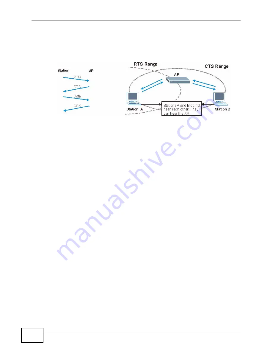 ZyXEL Communications P-661H-61 Manual Download Page 338